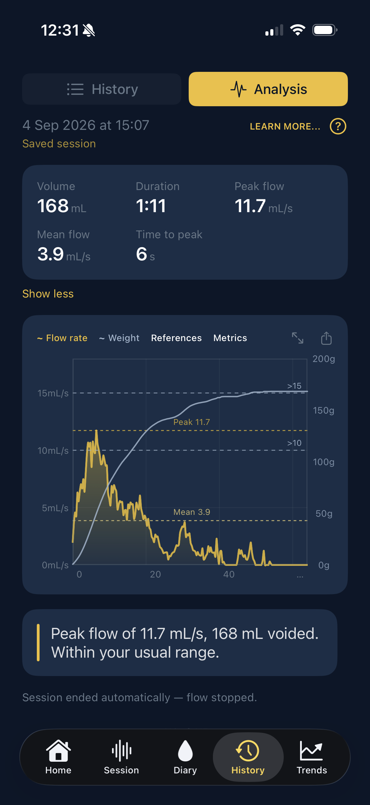Session analysis screen