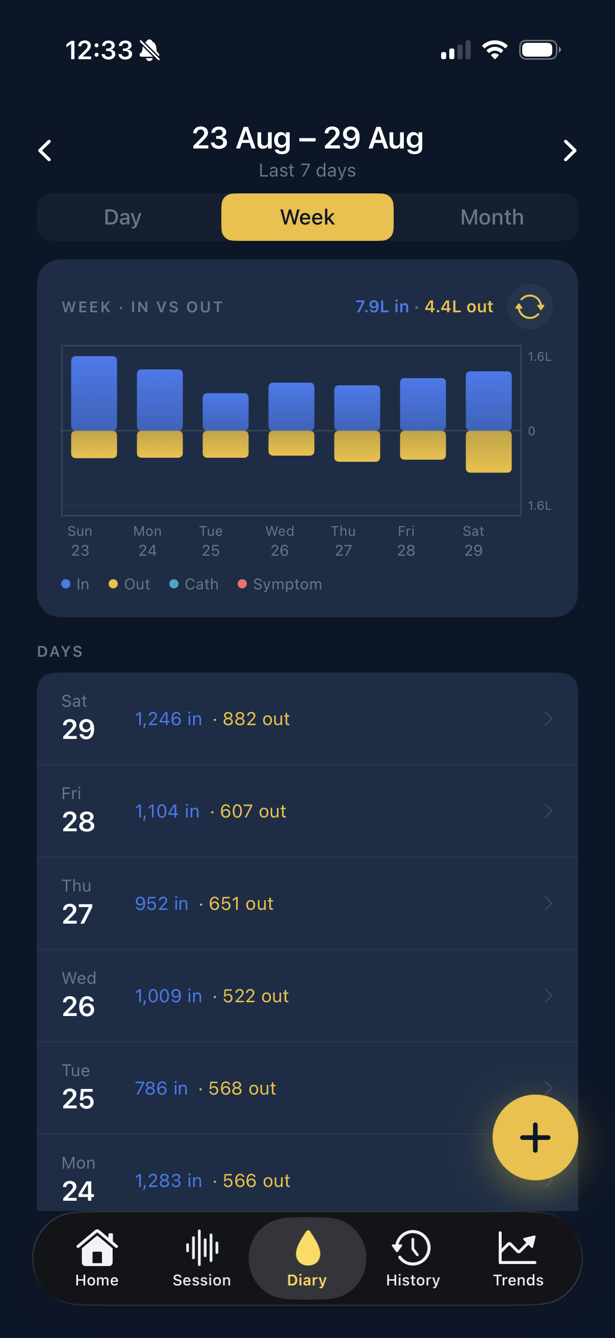FlowZB diary view