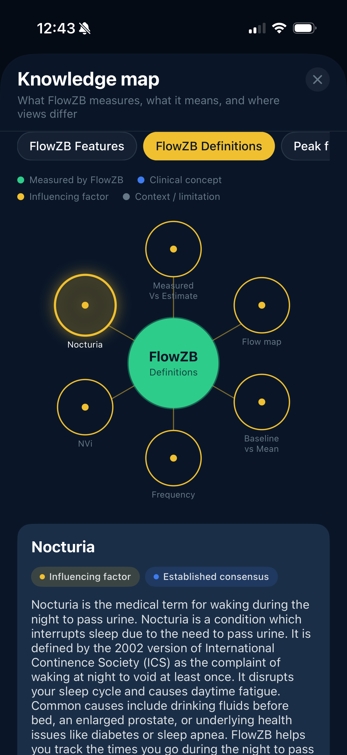 FlowZB knowledge map