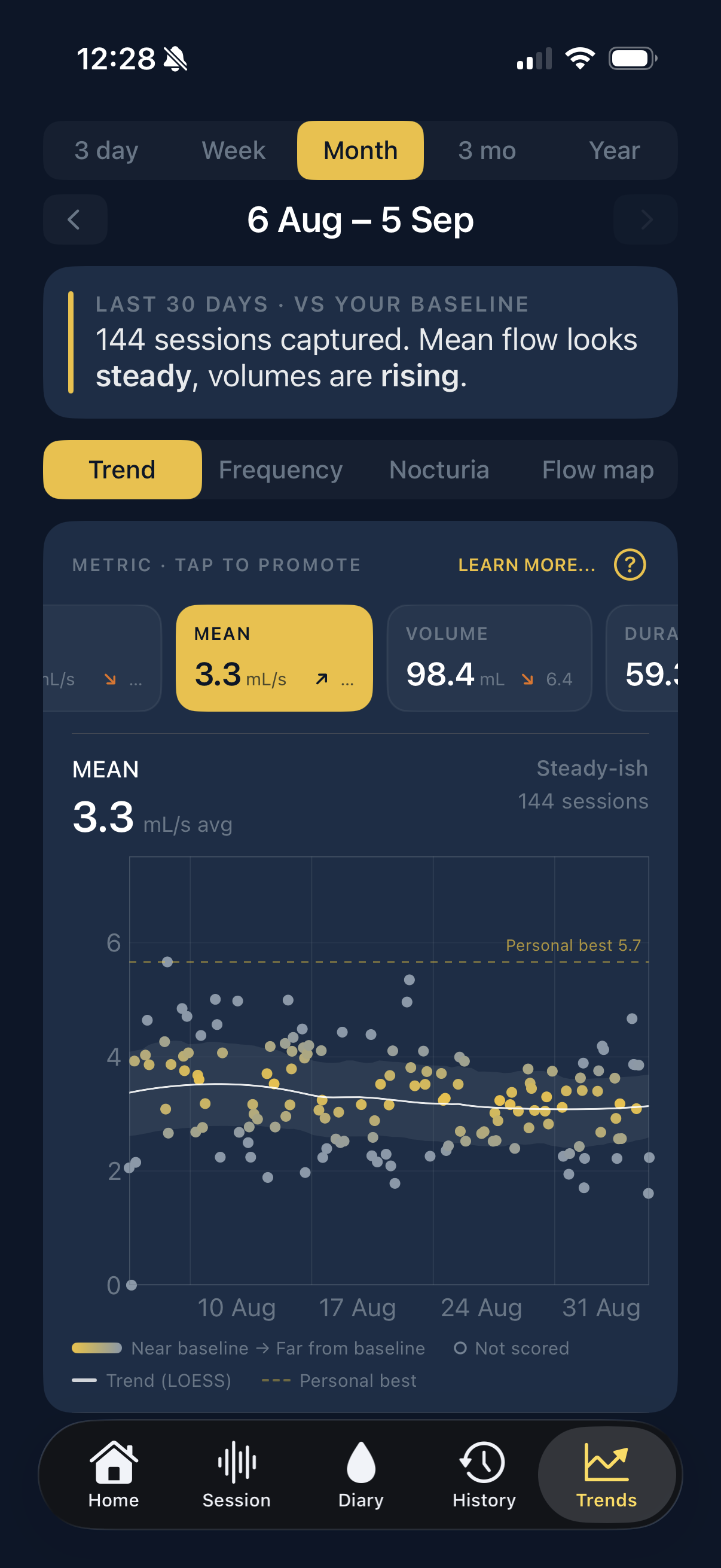 FlowZB trends view