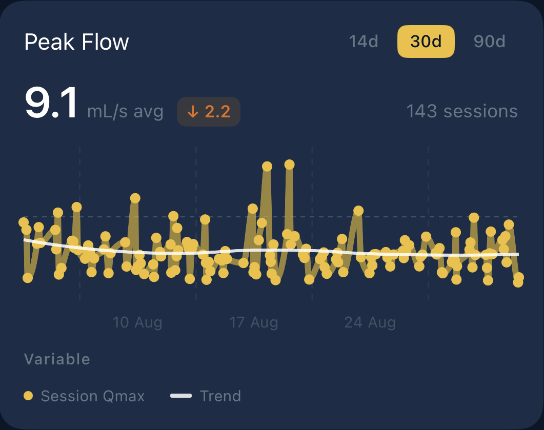 FlowZB session analysis